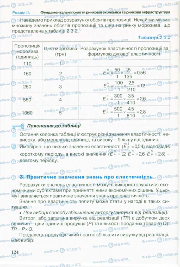 Підручники Економіка 10 клас сторінка 124