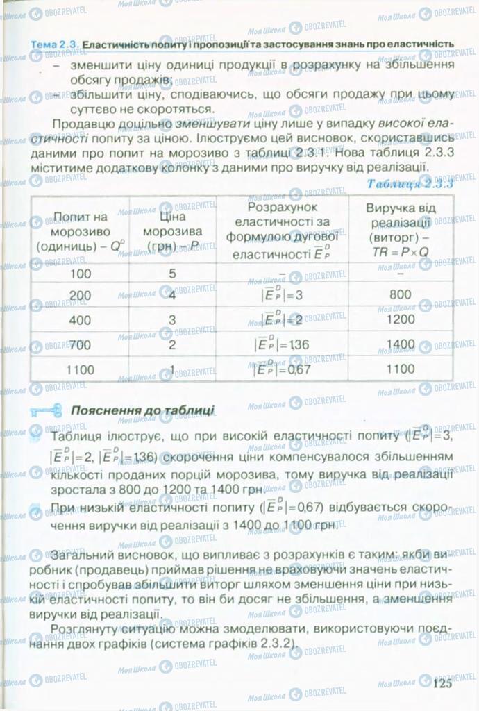 Підручники Економіка 10 клас сторінка 125