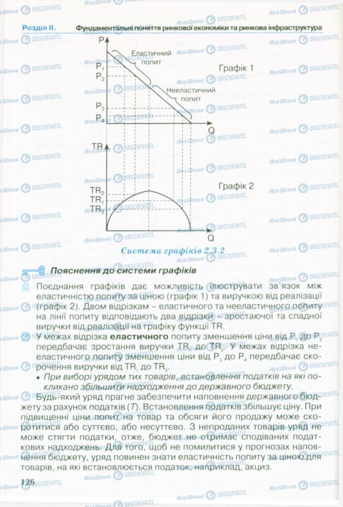 Підручники Економіка 10 клас сторінка 126