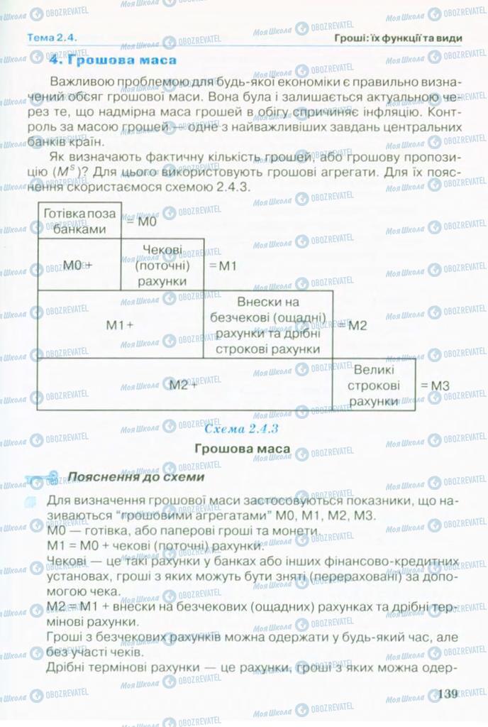 Підручники Економіка 10 клас сторінка 139