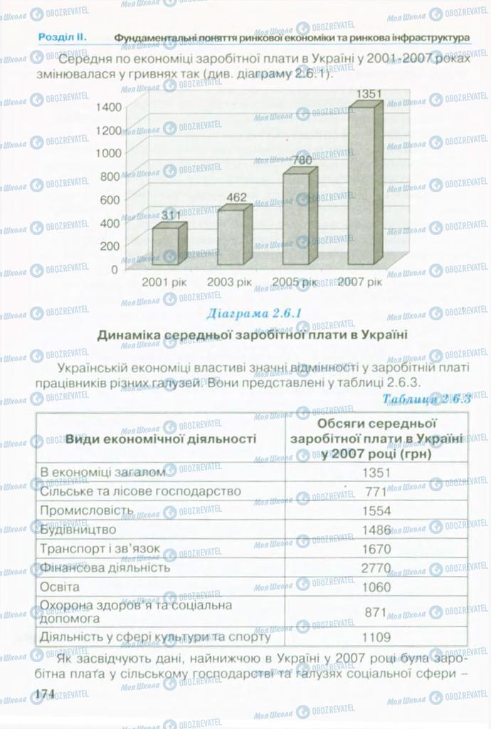 Підручники Економіка 10 клас сторінка 174