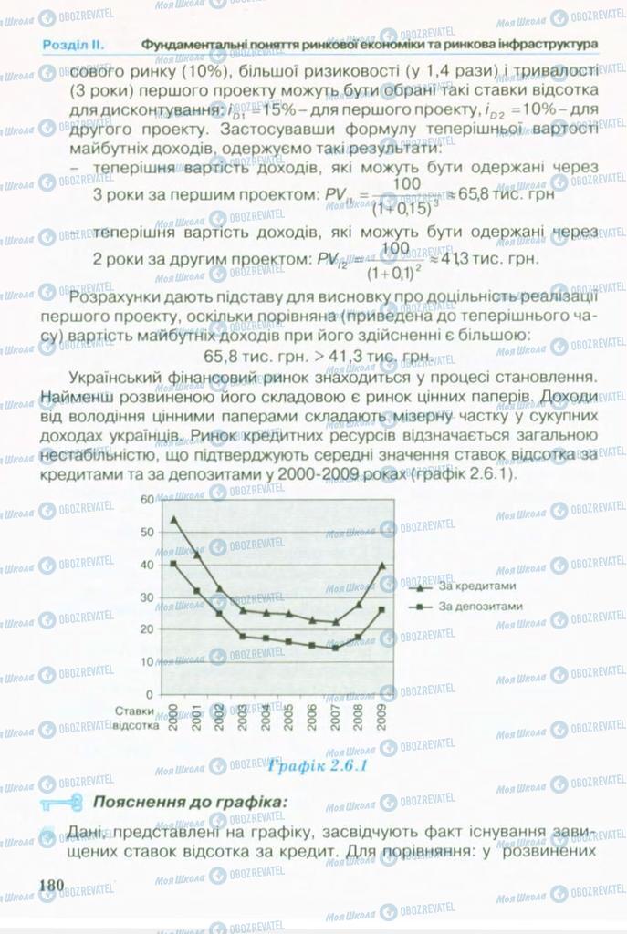 Підручники Економіка 10 клас сторінка 180
