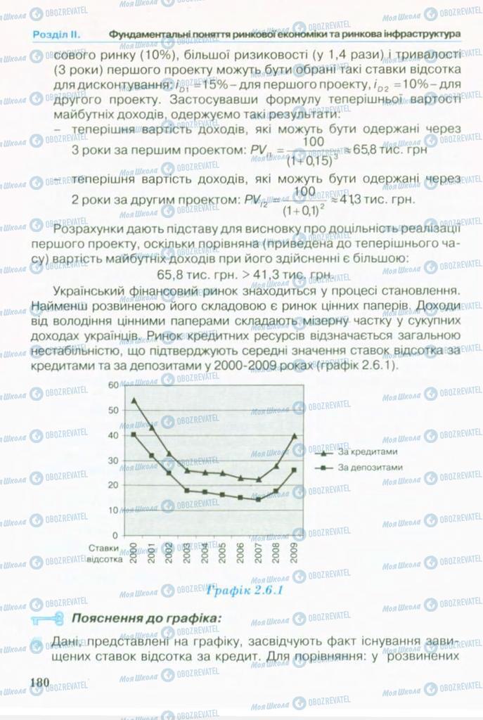 Учебники Экономика 10 класс страница 180