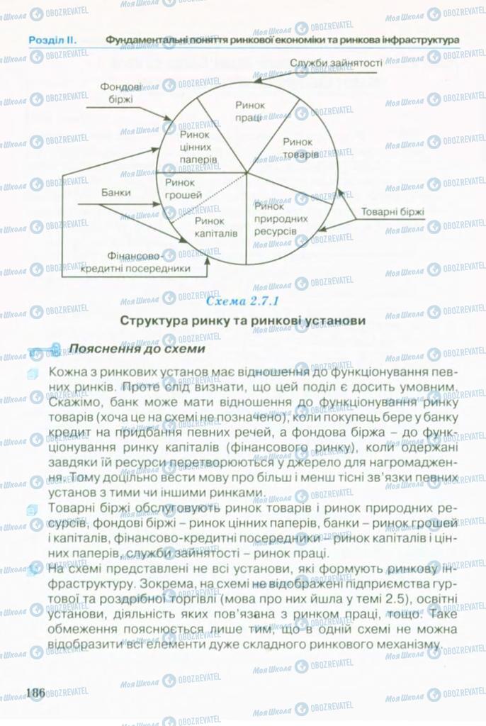 Учебники Экономика 10 класс страница 186