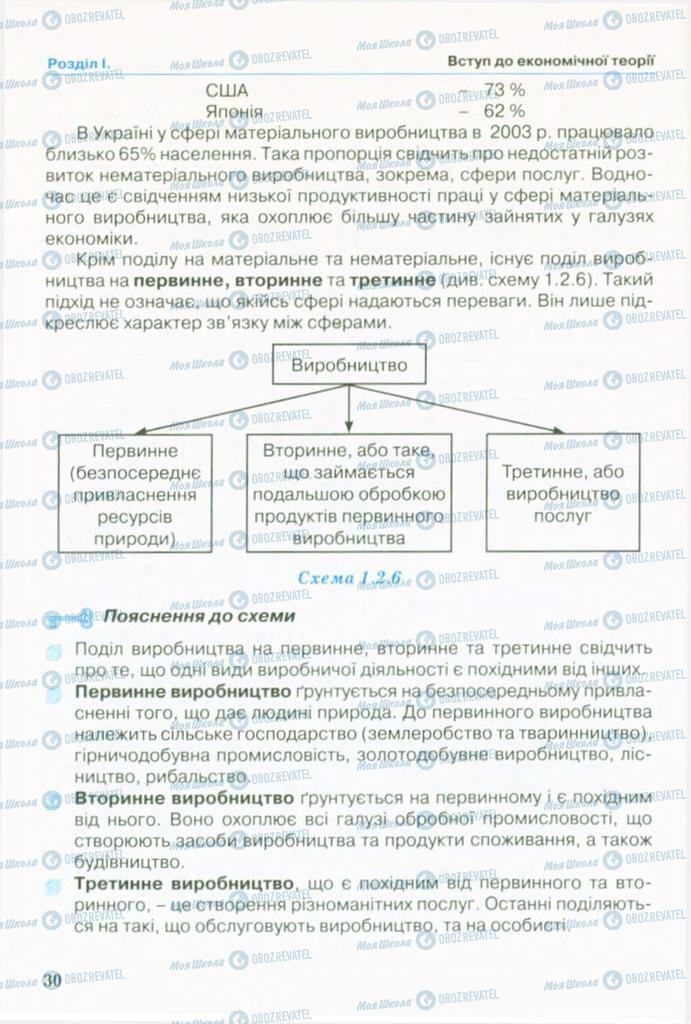 Учебники Экономика 10 класс страница 30