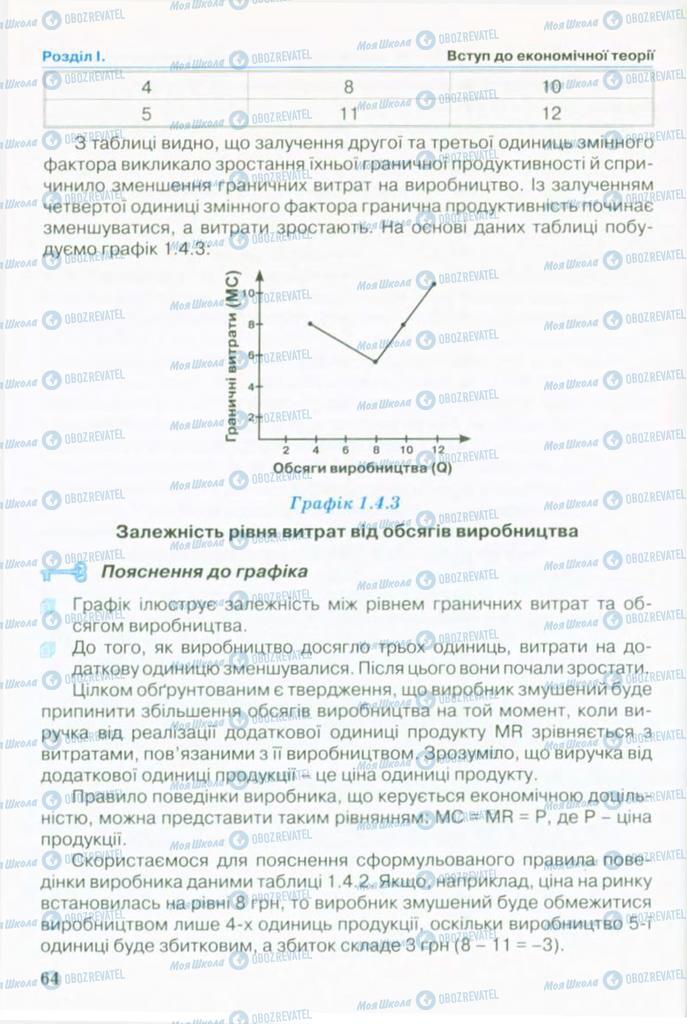 Підручники Економіка 10 клас сторінка 64