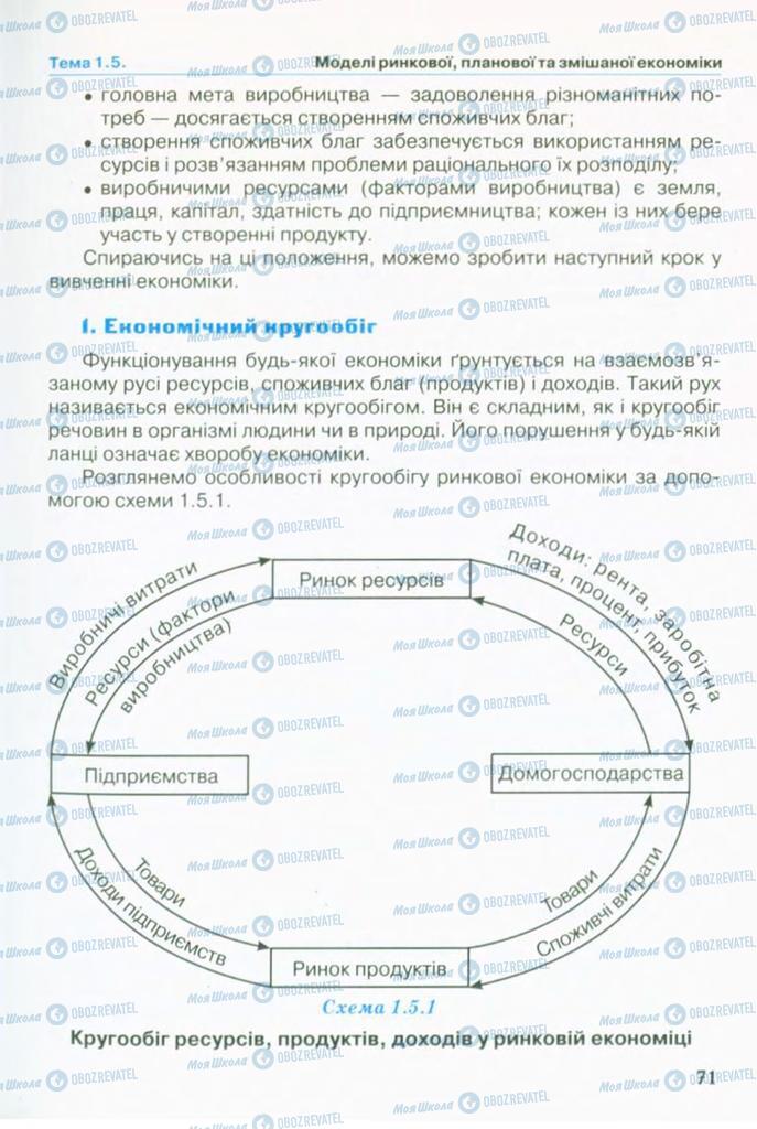 Підручники Економіка 10 клас сторінка 71