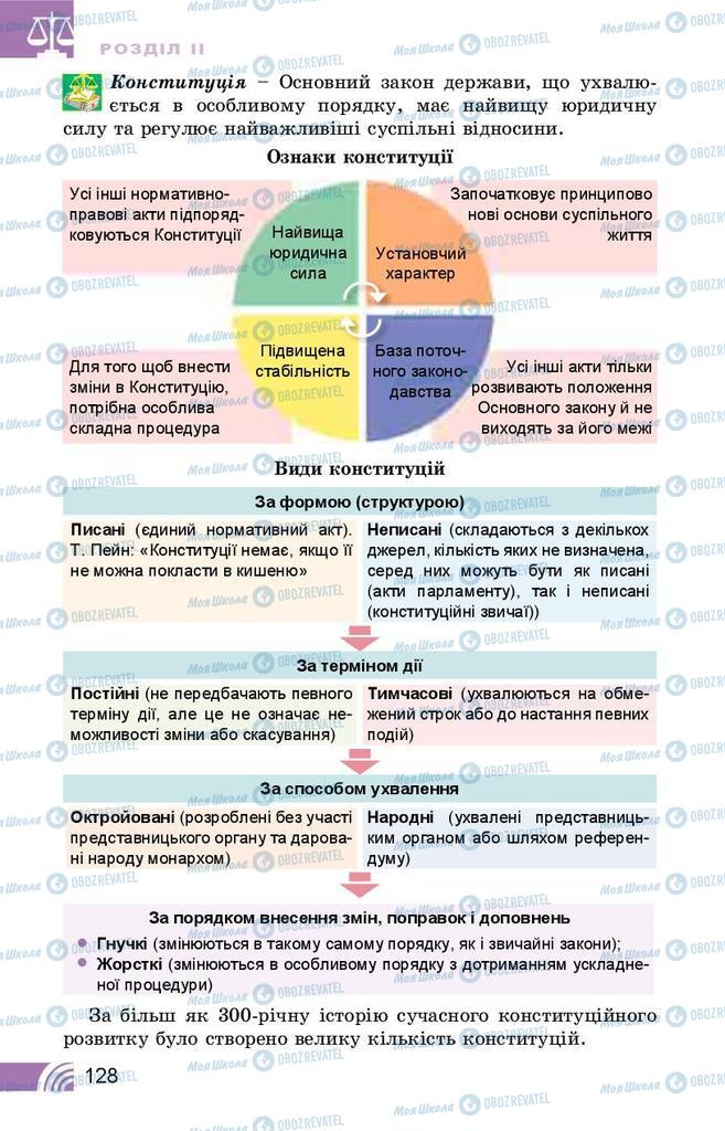 Підручники Правознавство 10 клас сторінка 128