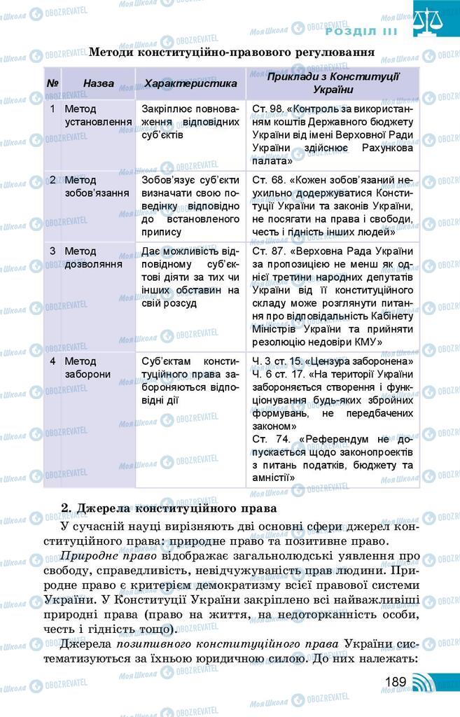 Підручники Правознавство 10 клас сторінка 189