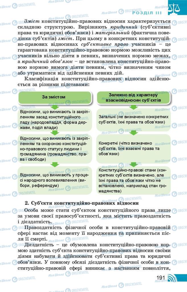 Підручники Правознавство 10 клас сторінка 191