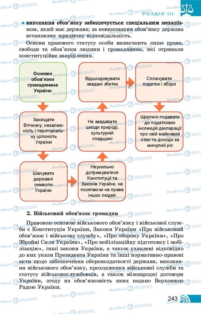 Підручники Правознавство 10 клас сторінка 243