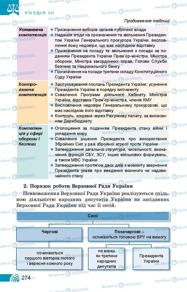 Підручники Правознавство 10 клас сторінка 274