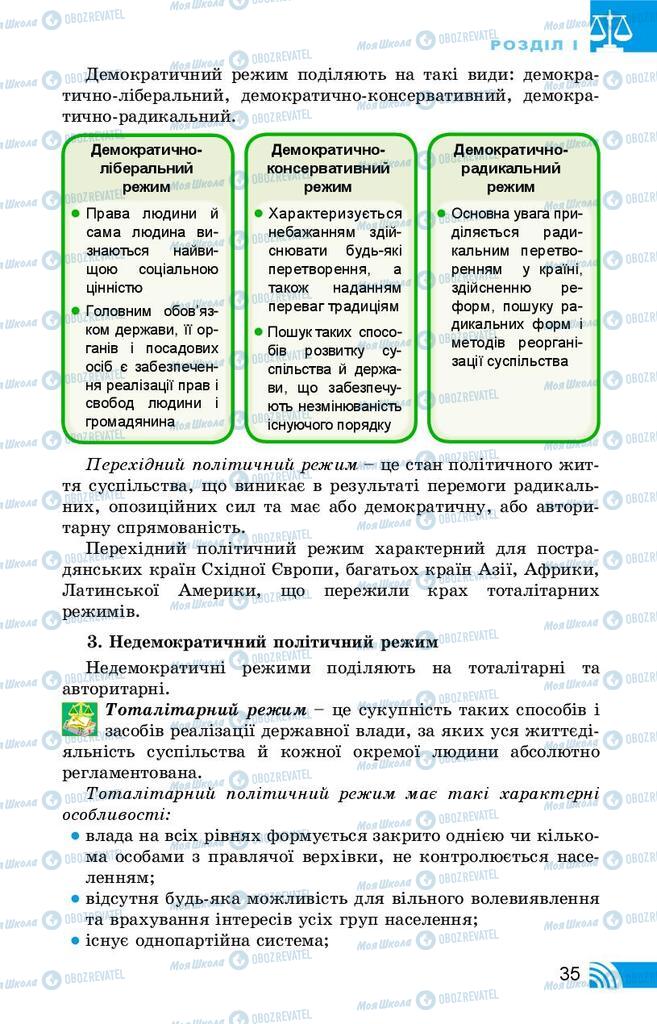 Підручники Правознавство 10 клас сторінка 35