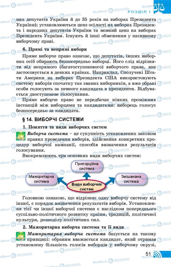 Підручники Правознавство 10 клас сторінка 51