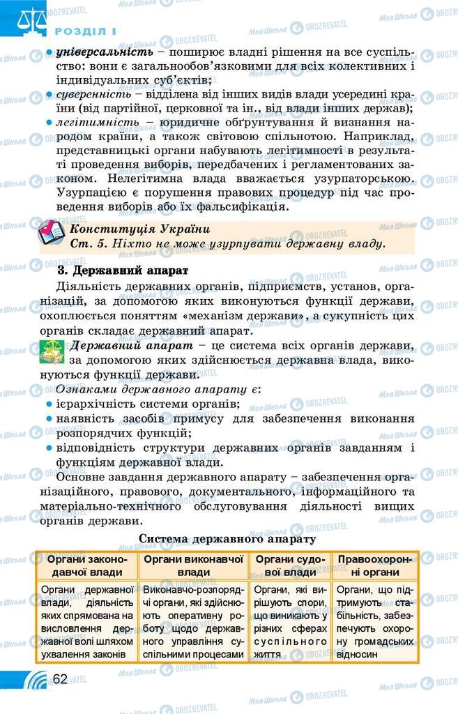 Підручники Правознавство 10 клас сторінка 62