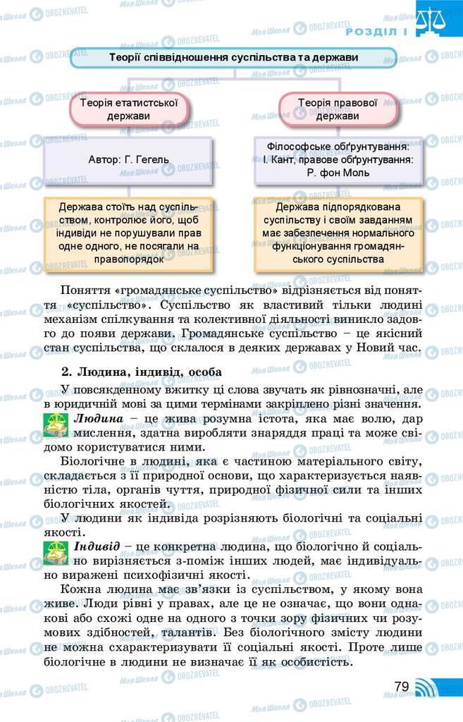 Підручники Правознавство 10 клас сторінка 79