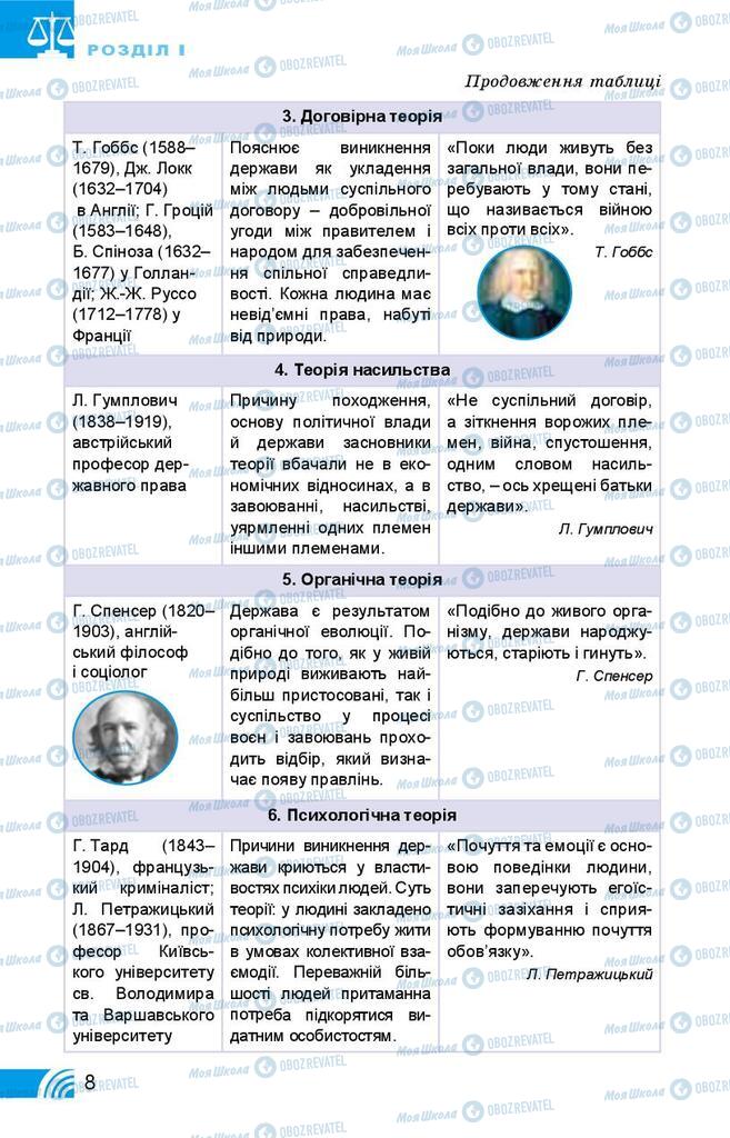 Підручники Правознавство 10 клас сторінка 8