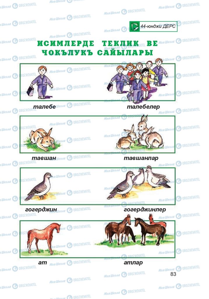 Підручники Кримськотатарська мова 4 клас сторінка 83