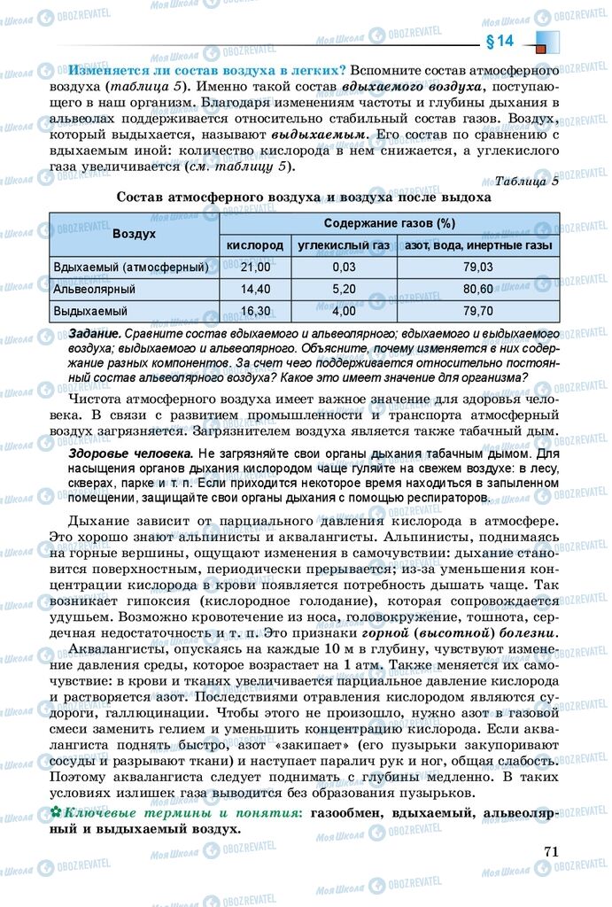 Підручники Біологія 8 клас сторінка 71