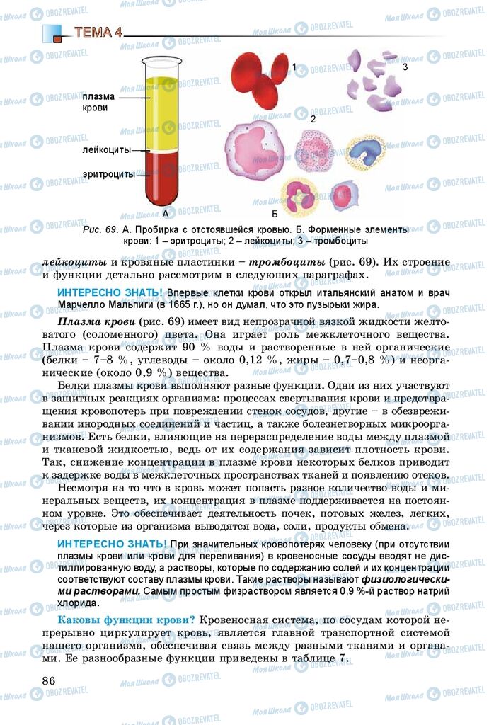 Підручники Біологія 8 клас сторінка 86