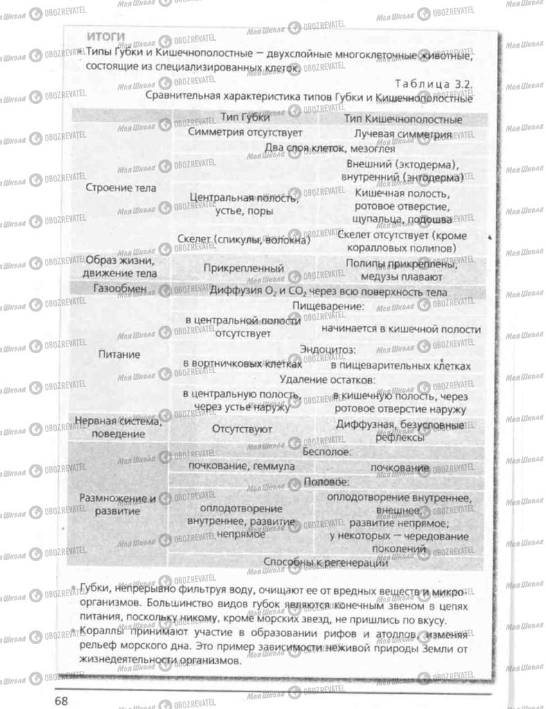 Підручники Біологія 8 клас сторінка 68