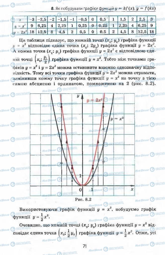 Підручники Алгебра 9 клас сторінка 71