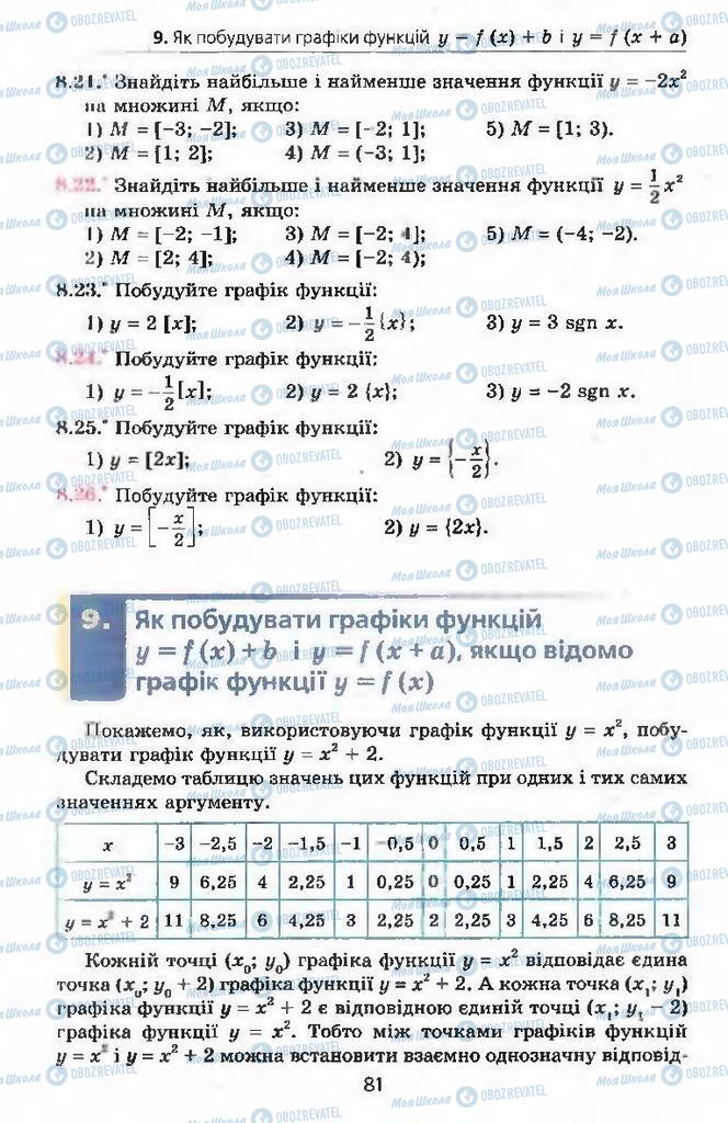 Підручники Алгебра 9 клас сторінка 81
