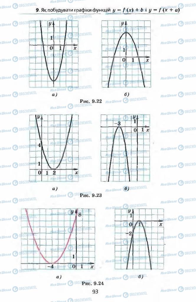 Підручники Алгебра 9 клас сторінка 93