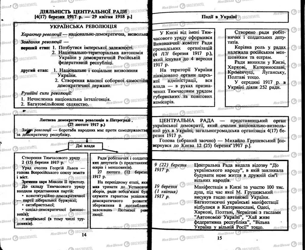 Підручники Історія України 10 клас сторінка  14-15