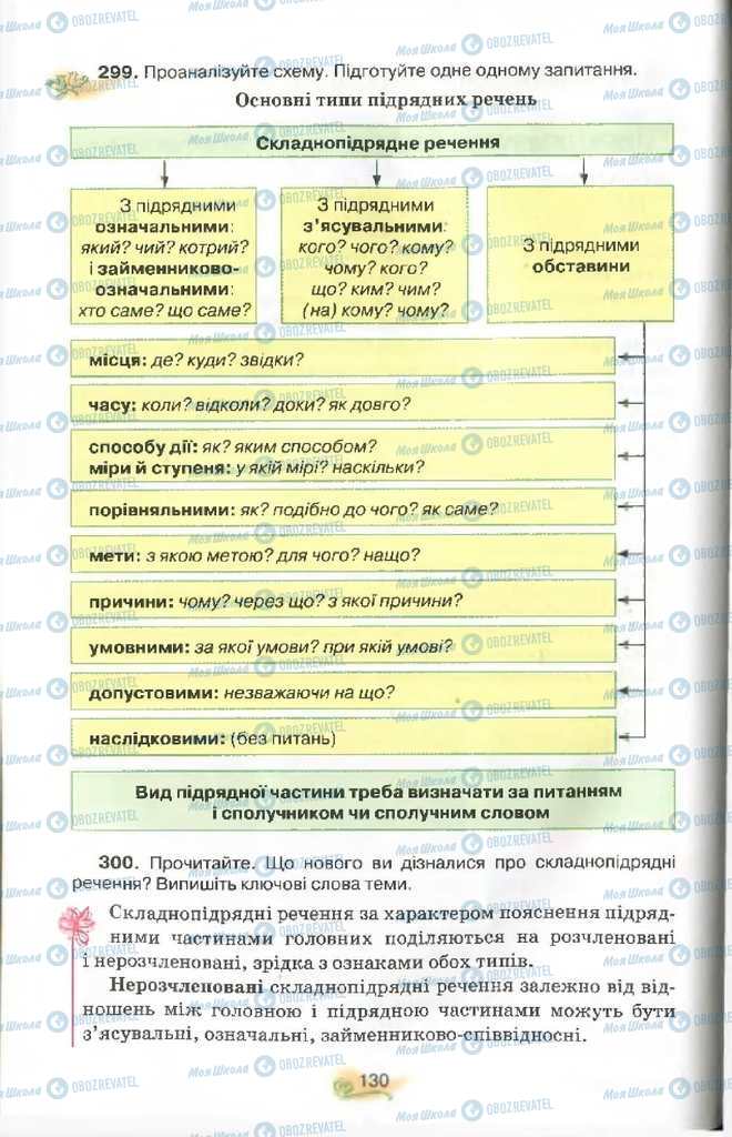Підручники Українська мова 9 клас сторінка 130