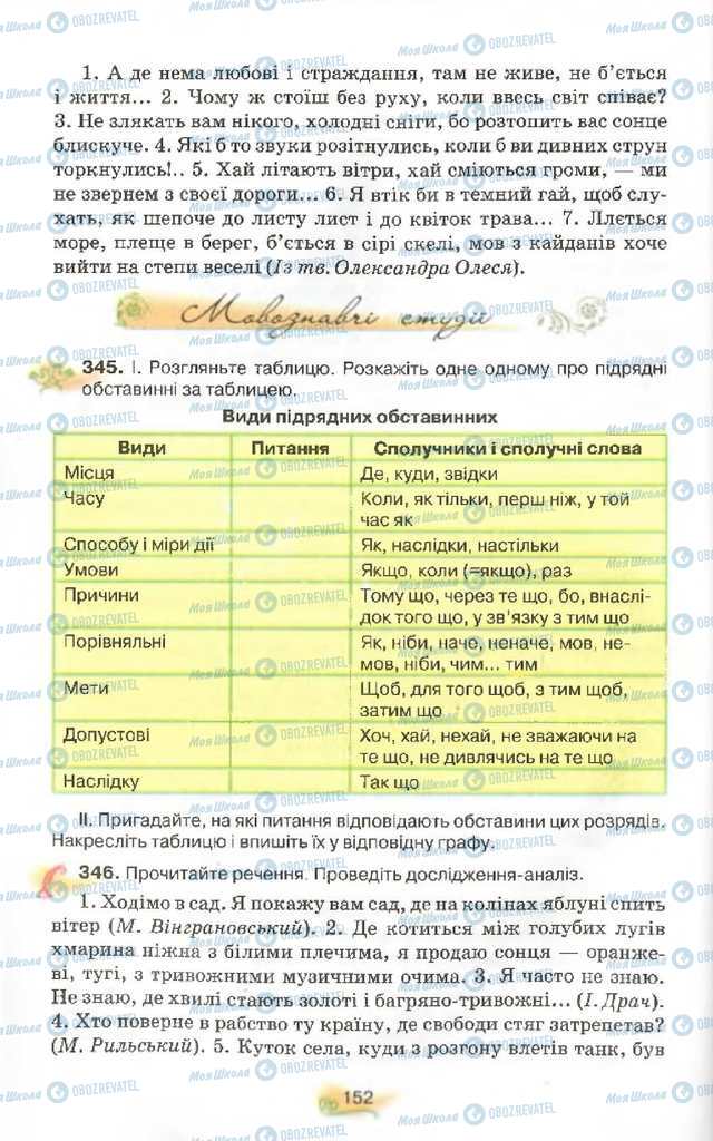 Учебники Укр мова 9 класс страница 152