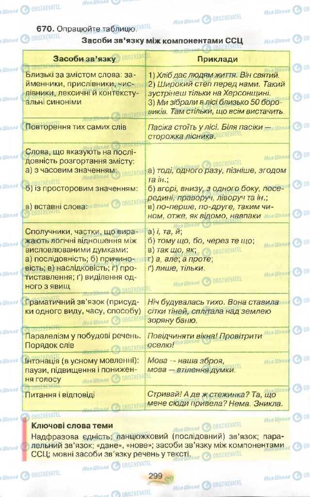 Підручники Українська мова 9 клас сторінка 299