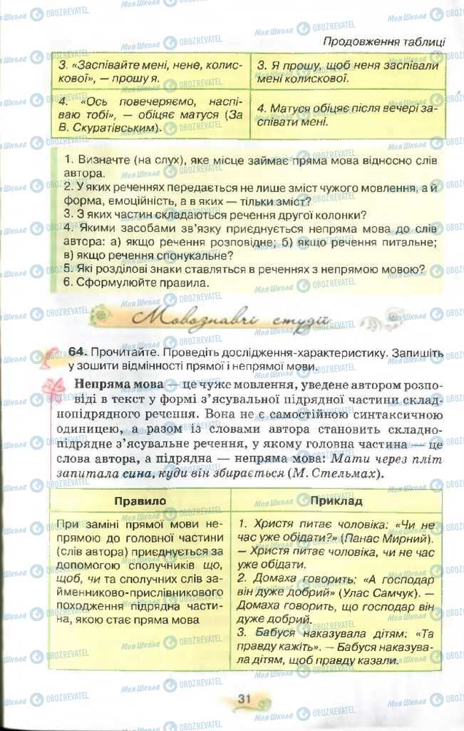 Підручники Українська мова 9 клас сторінка 31