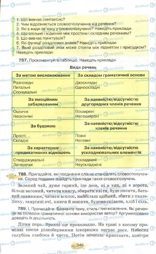 Підручники Українська мова 9 клас сторінка 346