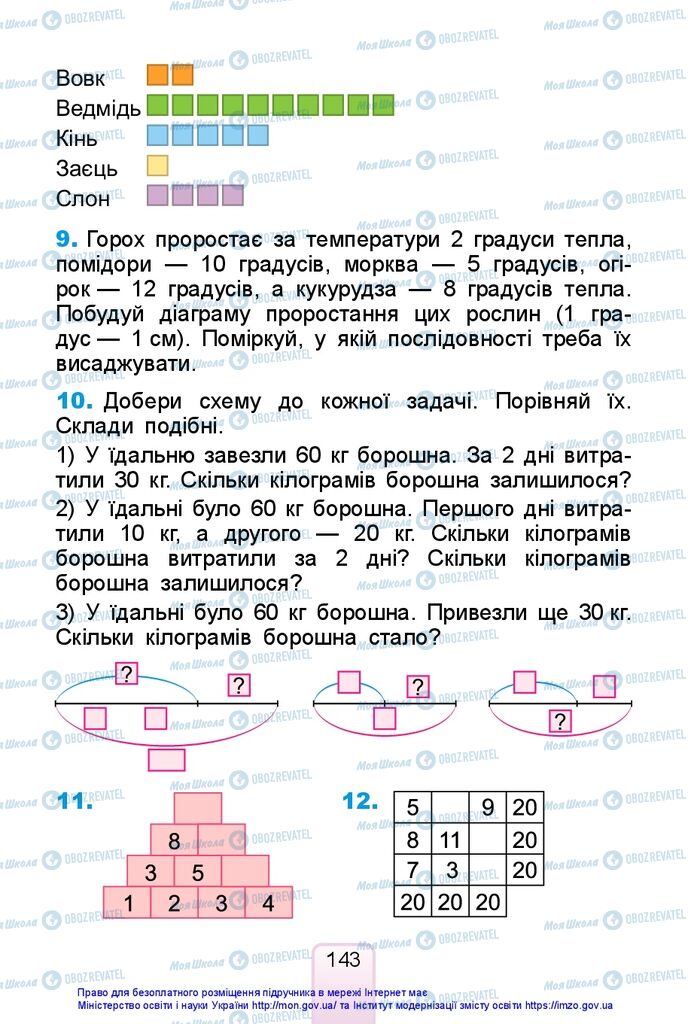 Учебники Математика 1 класс страница 143