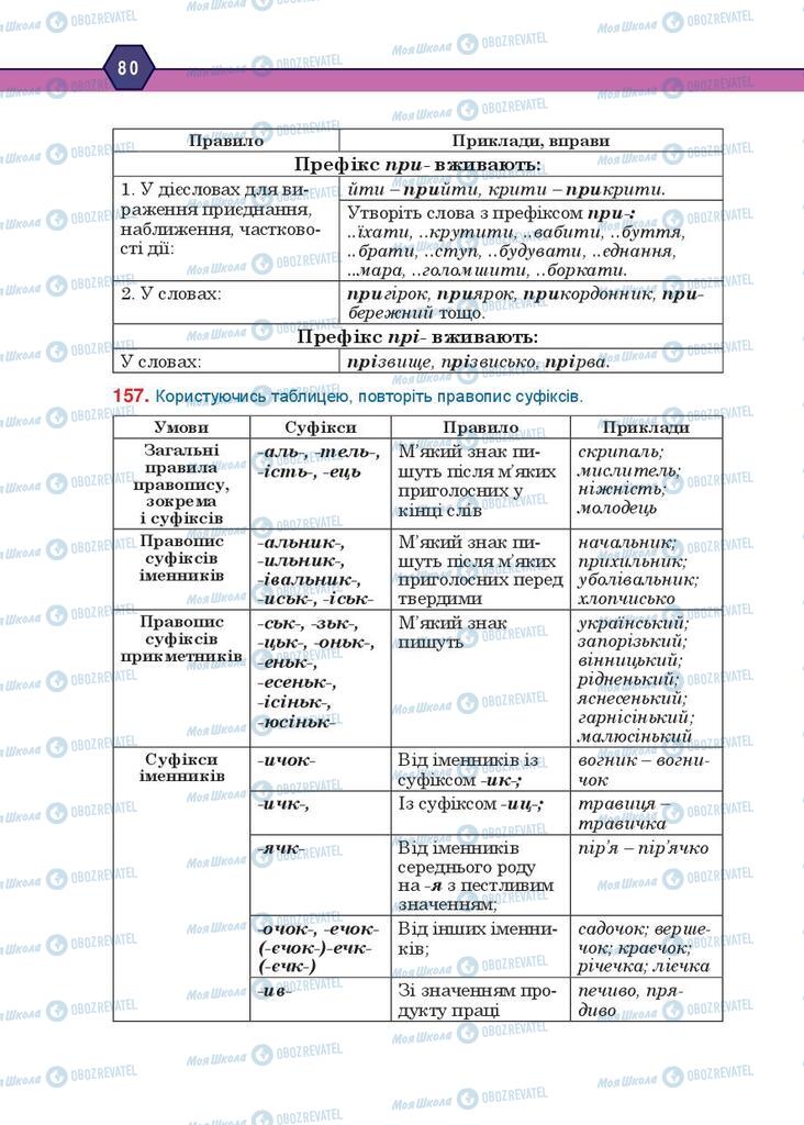 Учебники Укр мова 10 класс страница 80