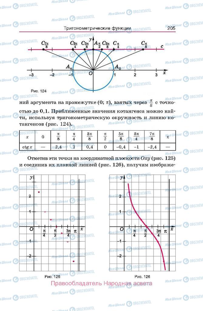 Учебники Алгебра 10 класс страница  205