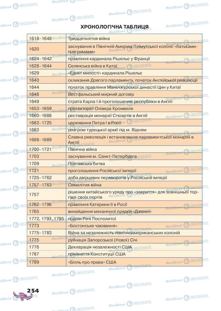 Учебники Всемирная история 8 класс страница 254