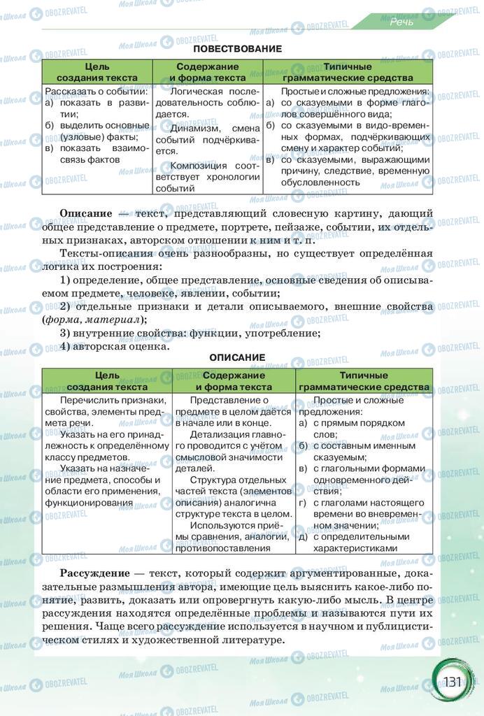Підручники Російська мова 10 клас сторінка 131