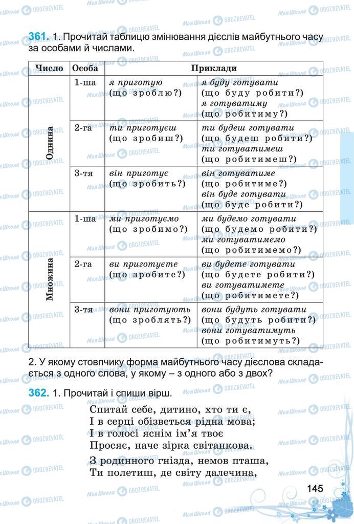 Підручники Українська мова 4 клас сторінка 145