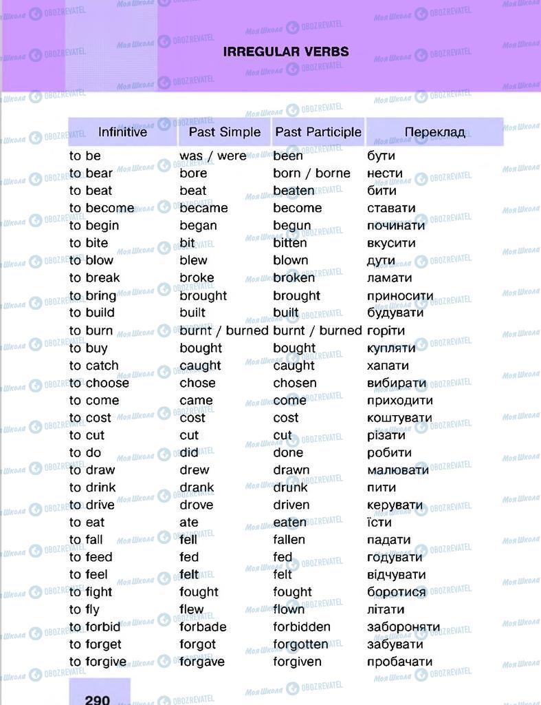Підручники Англійська мова 8 клас сторінка  290