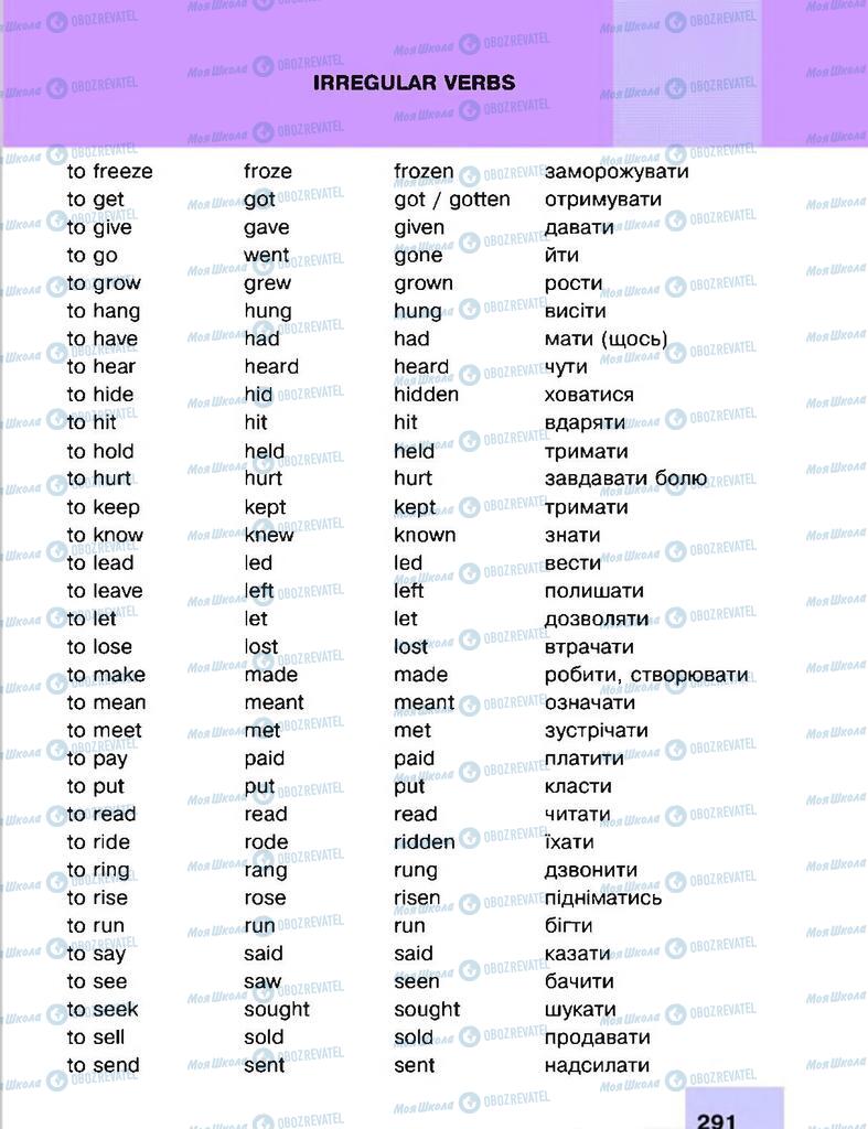 Підручники Англійська мова 8 клас сторінка 291