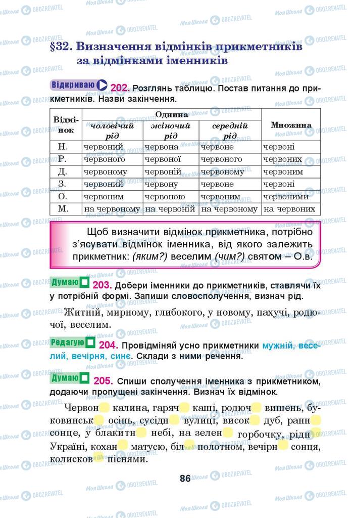 Підручники Українська мова 4 клас сторінка 86