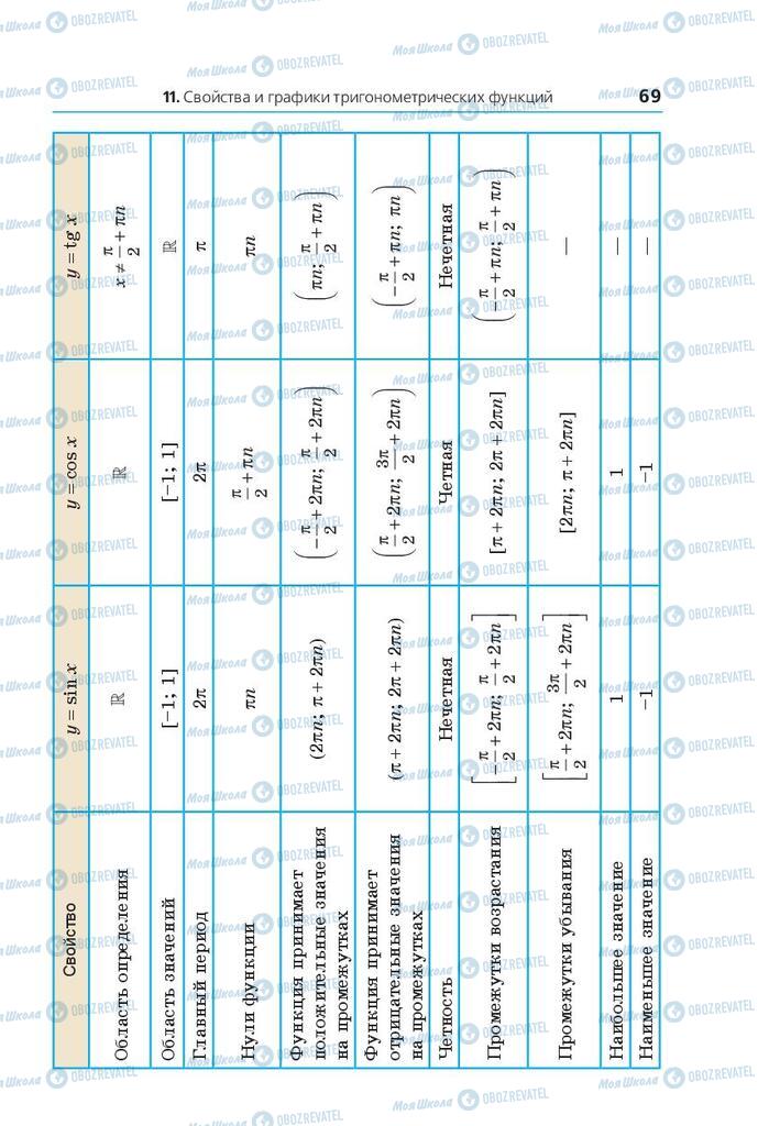 Учебники Математика 10 класс страница 69
