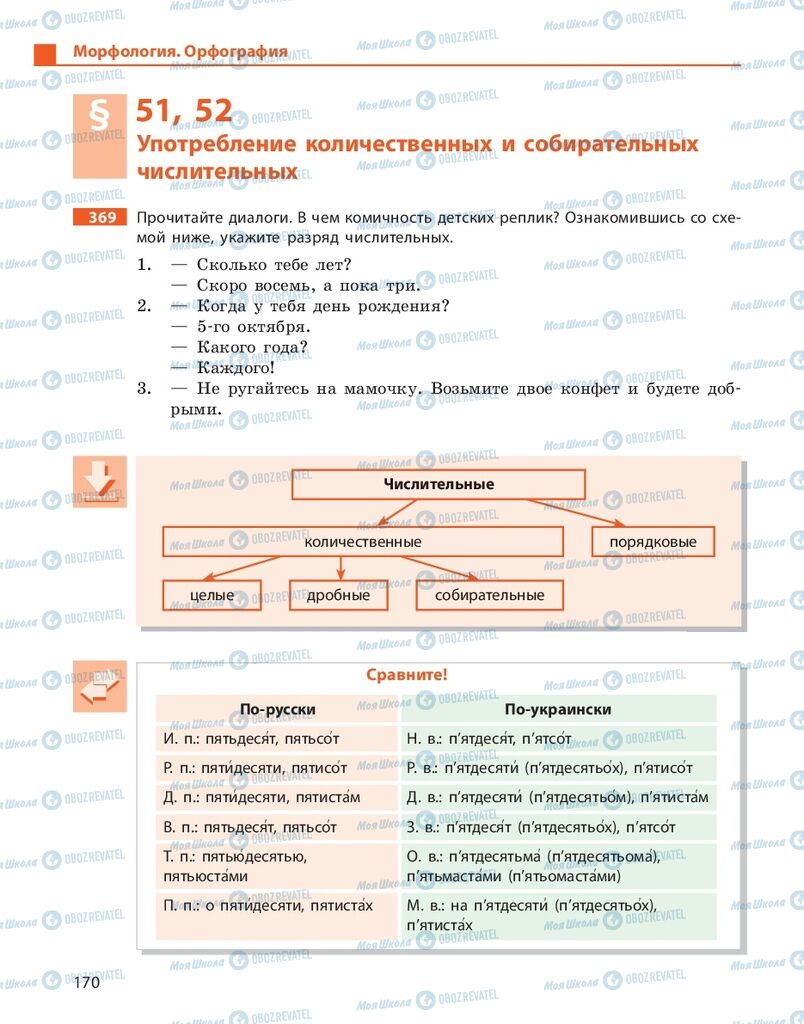 Підручники Російська мова 10 клас сторінка 170