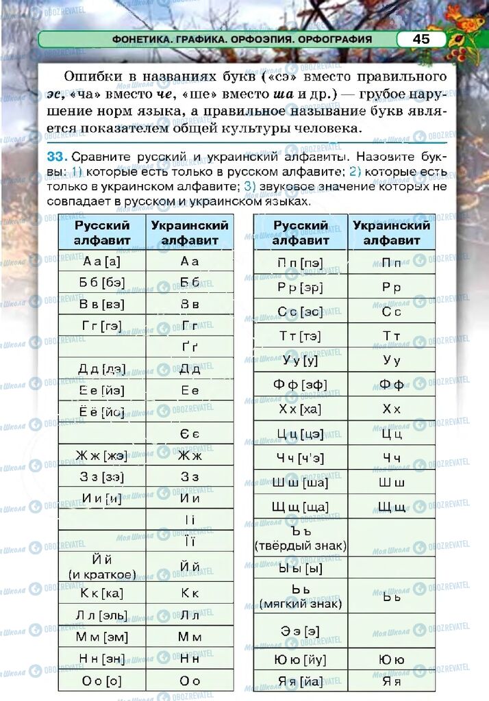 Учебники Русский язык 5 класс страница 45