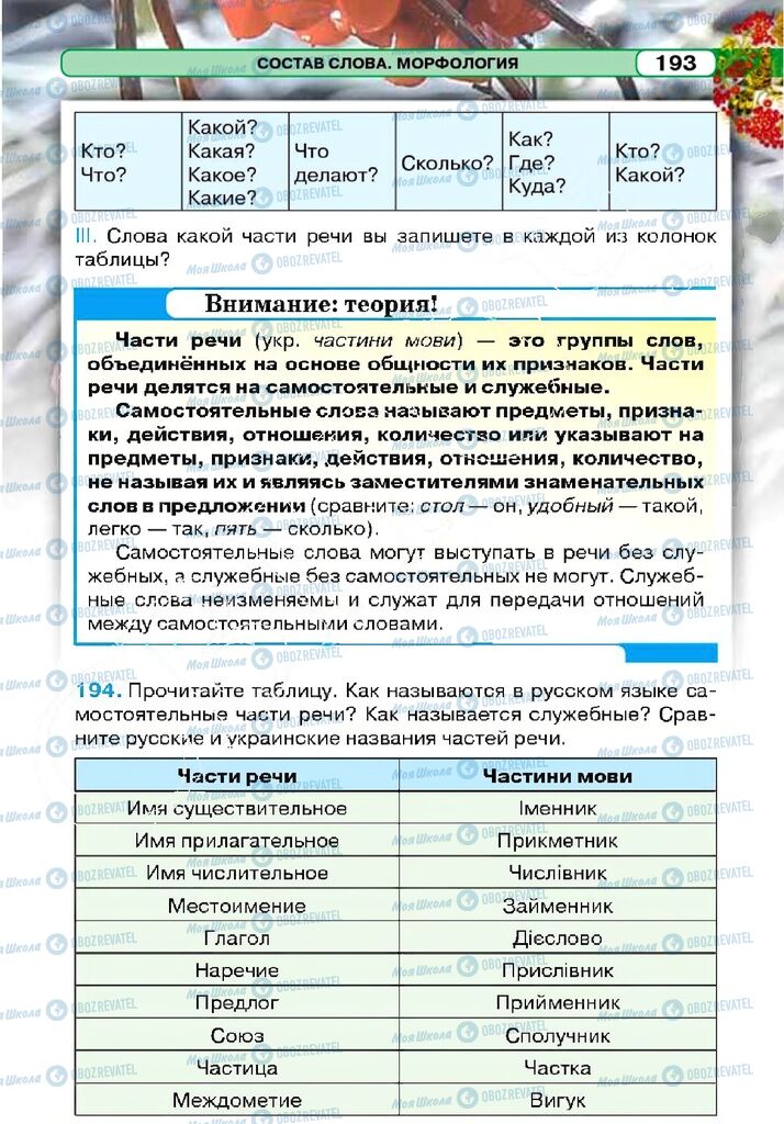 Підручники Російська мова 5 клас сторінка 193