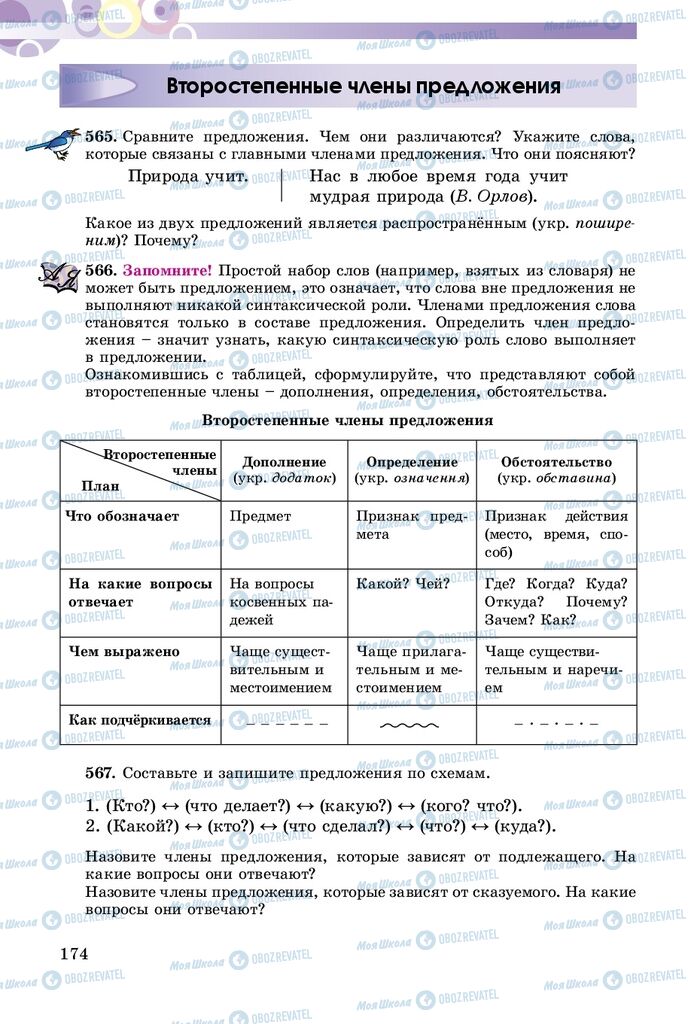 Підручники Російська мова 5 клас сторінка 174