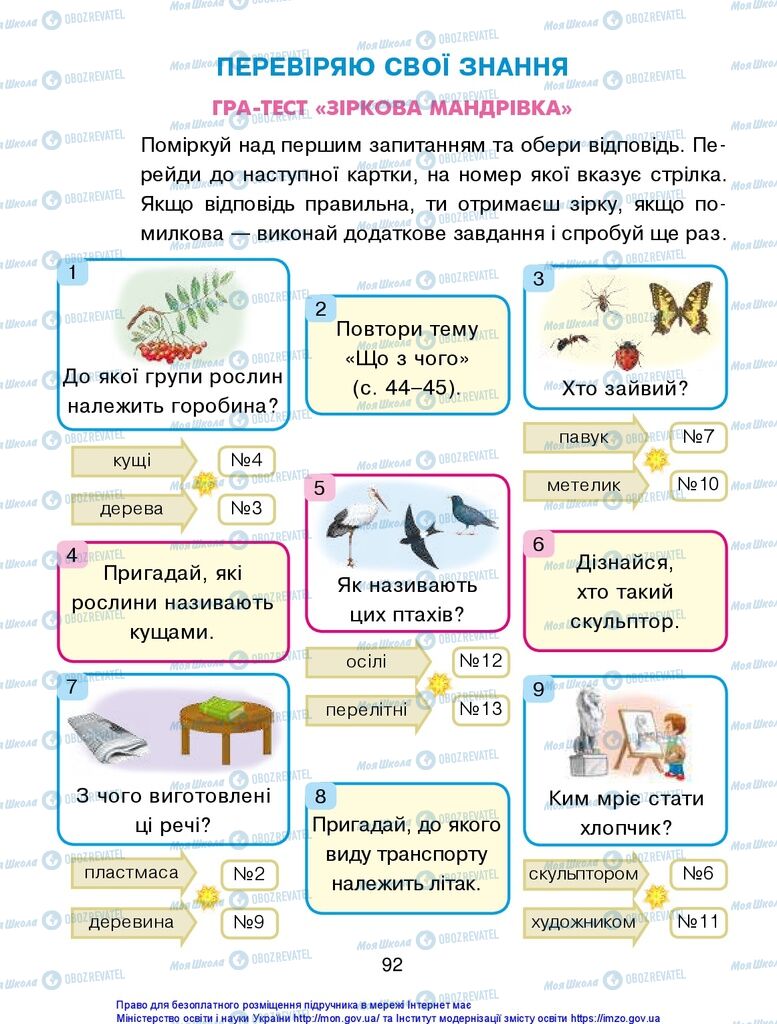 Підручники Я досліджую світ 1 клас сторінка 92