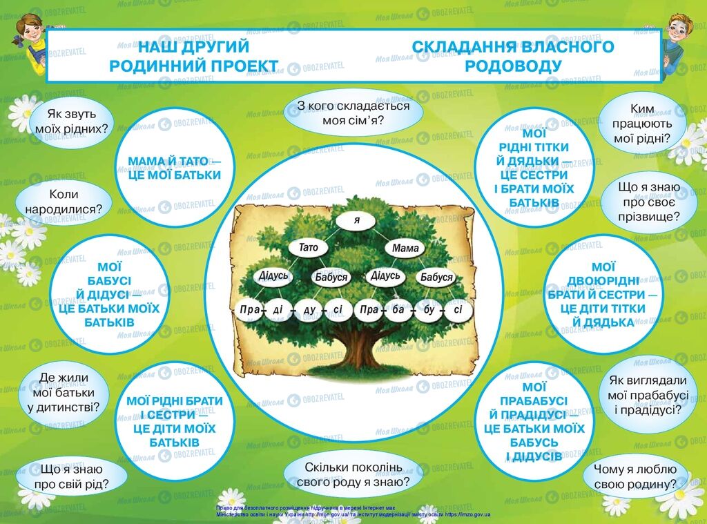 Учебники ЯДС (исследую мир) 1 класс страница 113